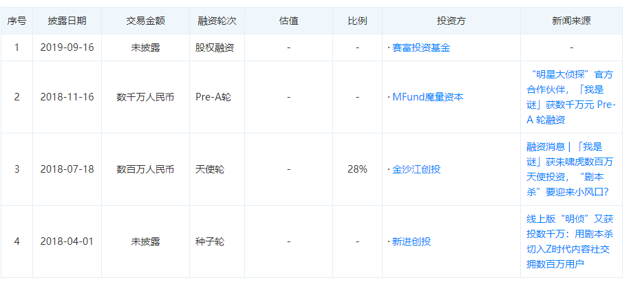 现状：百亿市场的背后仍是蓝海开元棋牌2020中国桌游产业(图1)