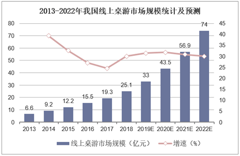 现状：百亿市场的背后仍是蓝海开元棋牌2020中国桌游产业(图13)