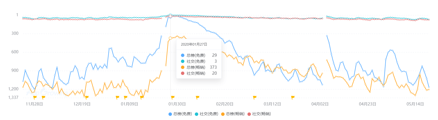 现状：百亿市场的背后仍是蓝海开元棋牌2020中国桌游产业(图24)