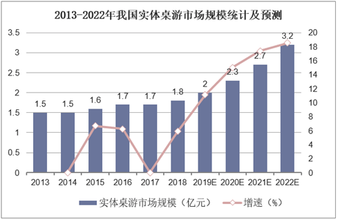 现状：百亿市场的背后仍是蓝海开元棋牌2020中国桌游产业(图27)